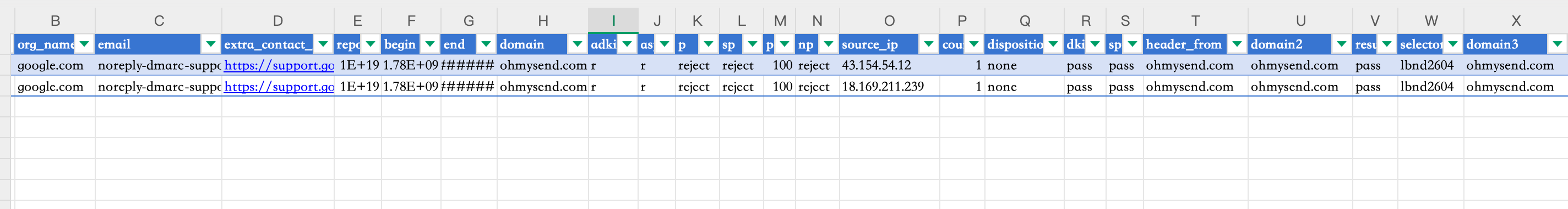 A DMARC aggregate report opened in Excel: the nested XML flattened into one filterable row per record — org_name, source_ip, count, disposition, dkim and spf results, header_from