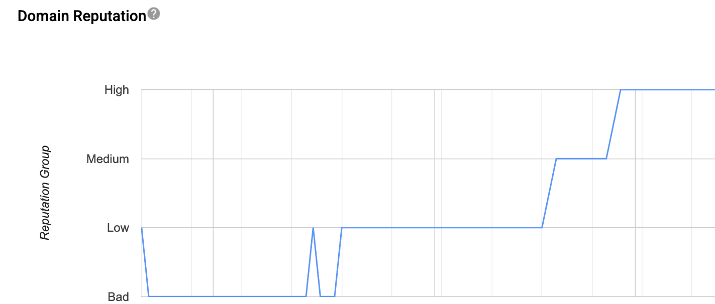 Domain 3 - Steady climb